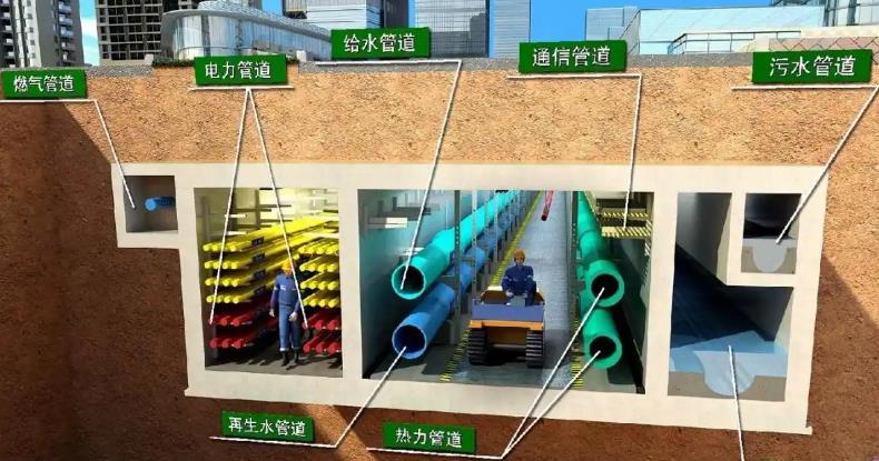 為城市生命線建設(shè)賦能，建設(shè)地下綜合管廊的好處有哪些?