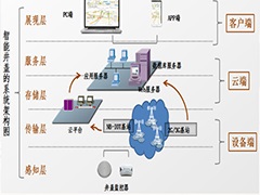 “數(shù)字井蓋”發(fā)威，為井蓋安全，拼了！